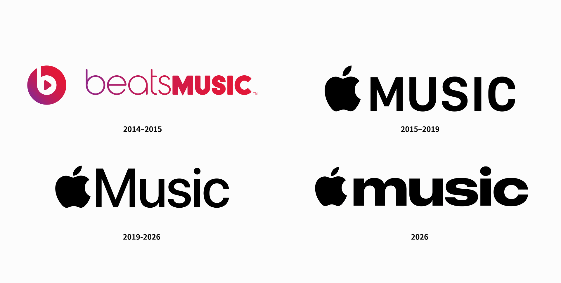 Apple Music 过往字标演变